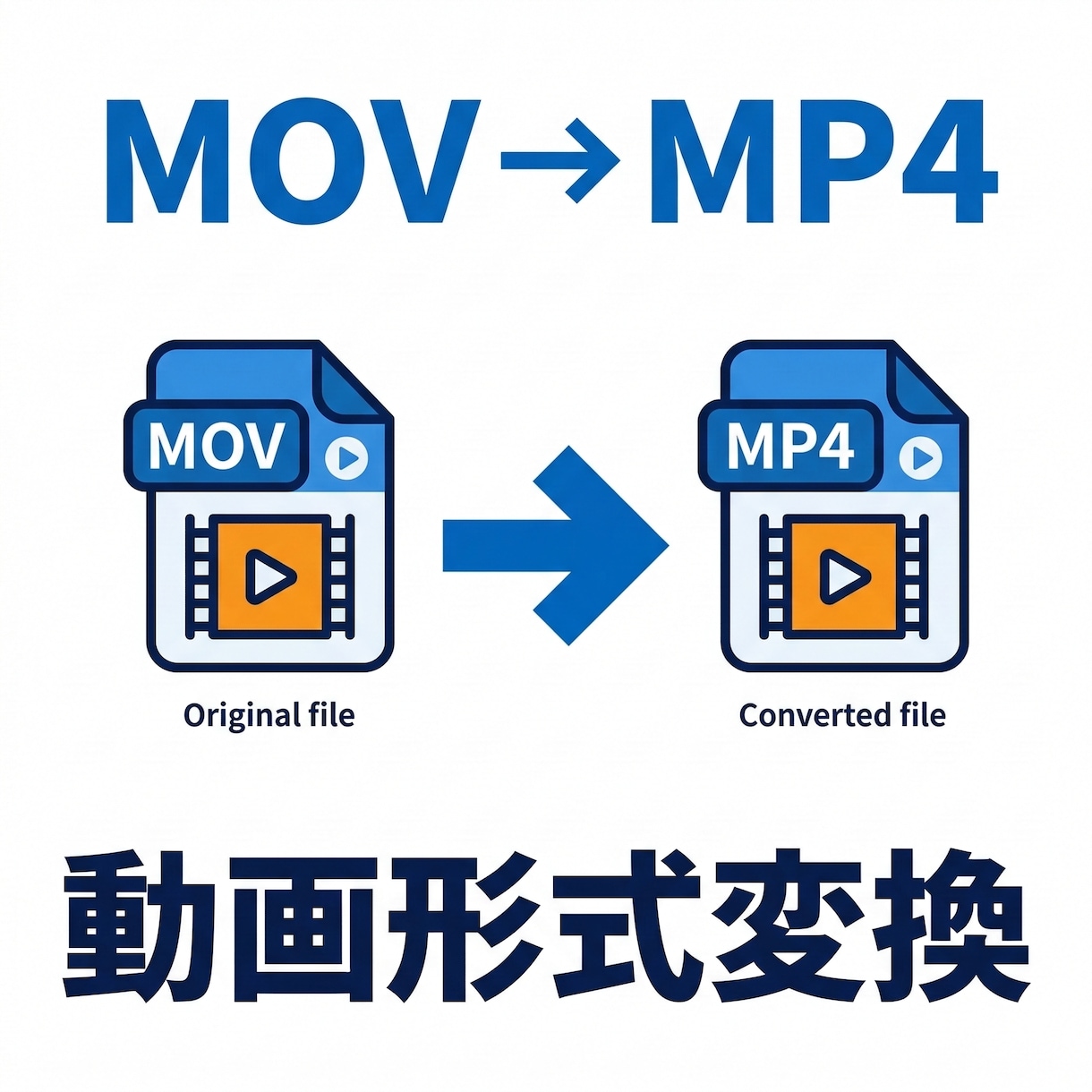 動画形式変換・サイズ変更を行います MP4変換やSNS用サイズ調整に対応します イメージ1