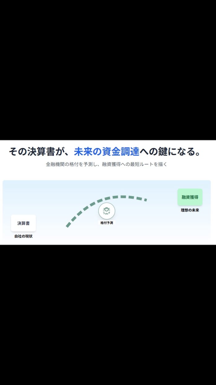 決算書で金融機関の「格付」を予測します あなたの会社、銀行からどう見られている？ イメージ1