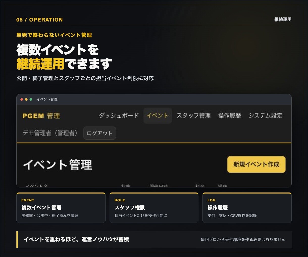 イベント受付・来場者管理Webシステムを制作します スマホ登録から受付・支払確認・集計まで一元化 イメージ6