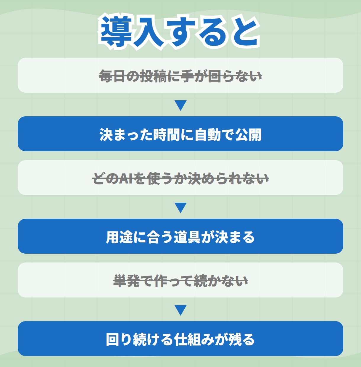 AIで毎日自動更新Youtuberになれます 自動化できるまでを完全サポート！ イメージ7