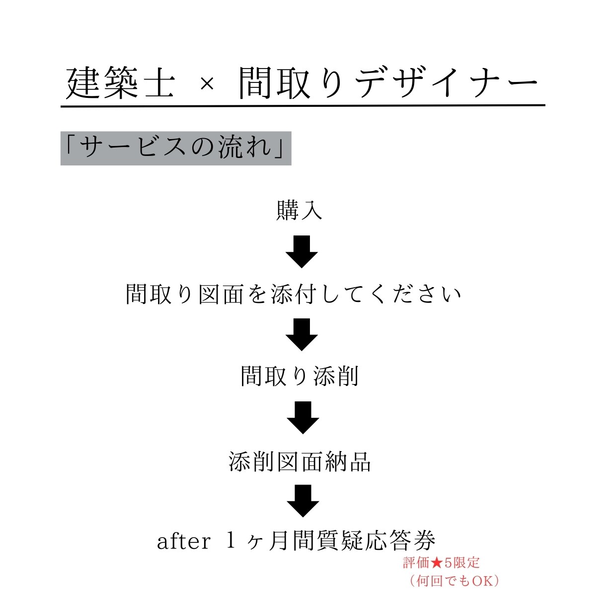 間取り【丸ごと】徹底的に添削し改善案をお伝えます 几帳面な間取りのプロが的確で細かなところまで間取り添削します イメージ3