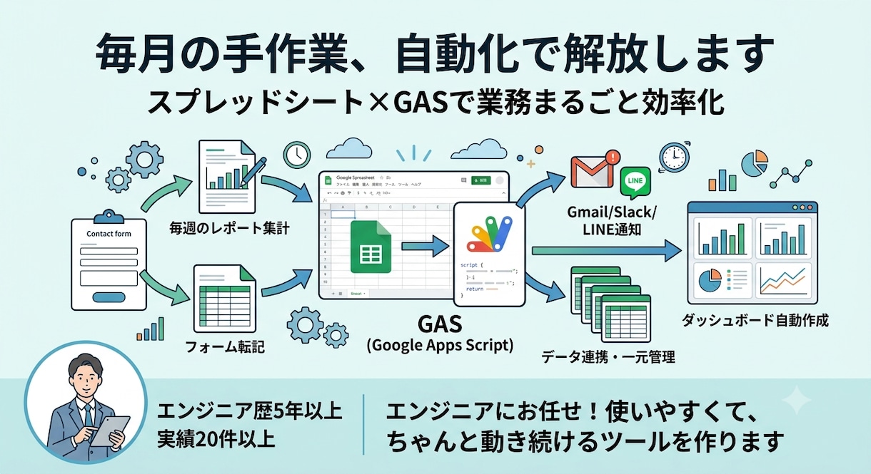毎月の手作業、自動化で解放します スプレッドシート×GASで業務まるごと効率化 イメージ1