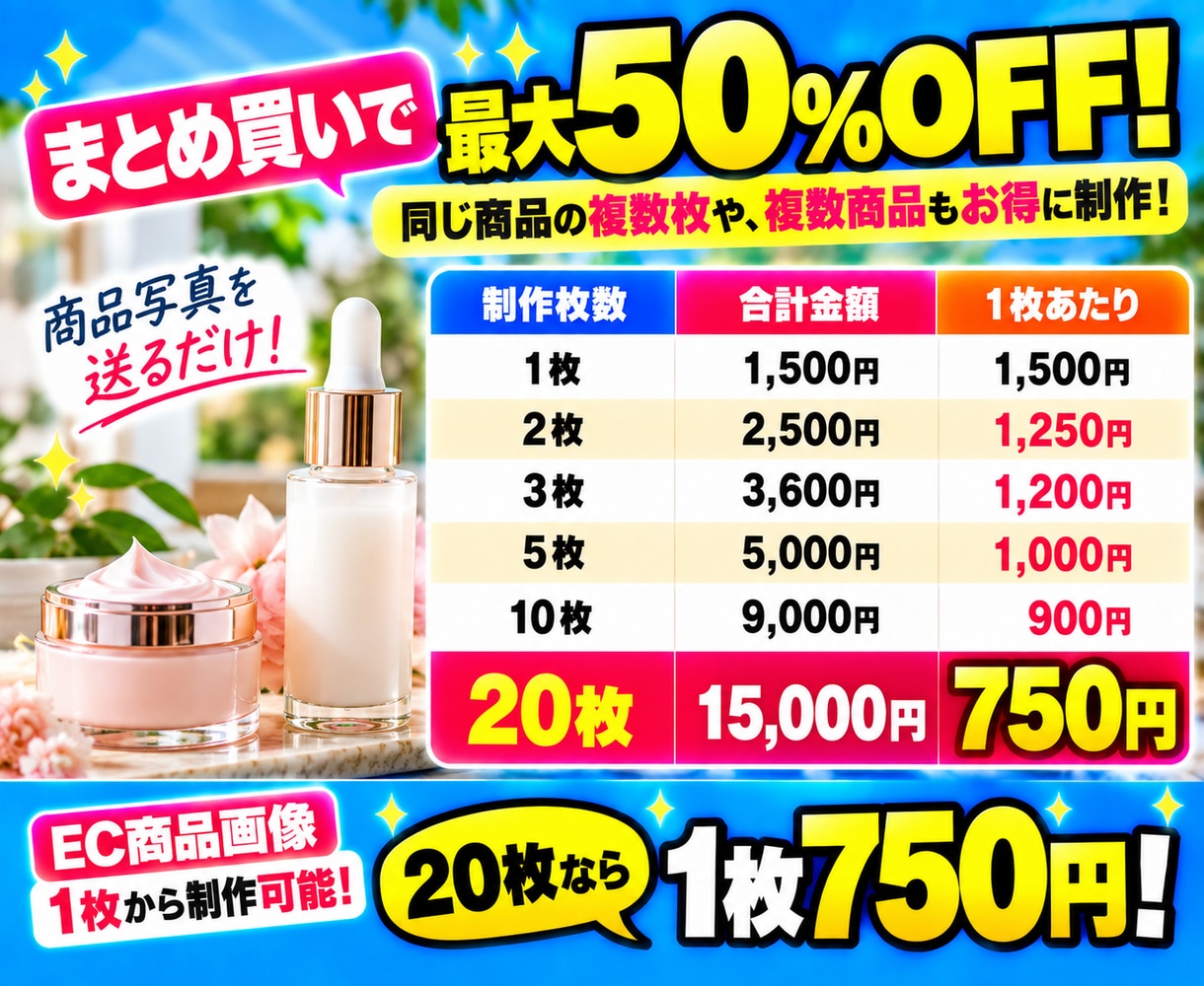 ECサイト用の商品画像を低価格で制作します 纏めてお得！写真を送るだけ。1枚1,500円～最大半額！ イメージ2