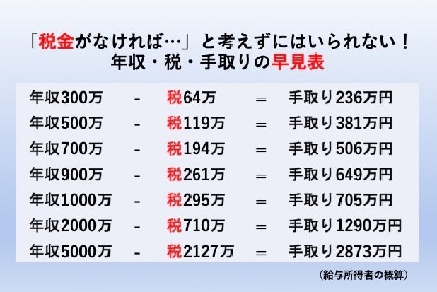 今だからこそ！自分にあった資産形成相談受けます まずは自分の出費、節約、節税から余剰資金を作る！ イメージ1