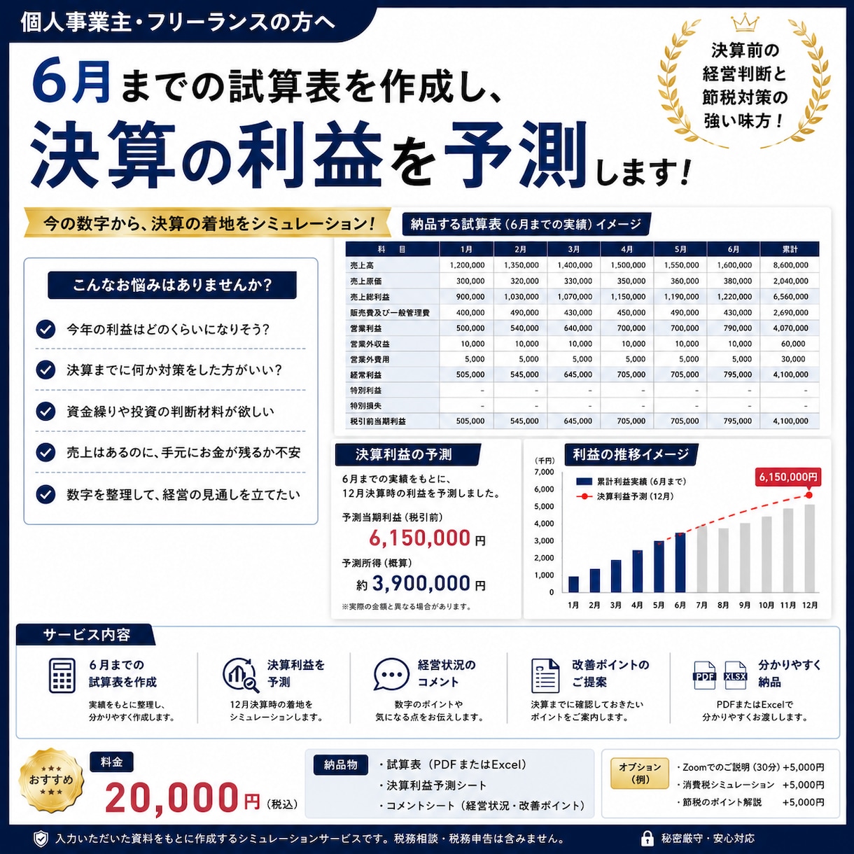 2026年の利益は何円？決算シミュレーションします 6月までの実績をもとに、決算の着地をシミュレーションします！ イメージ1