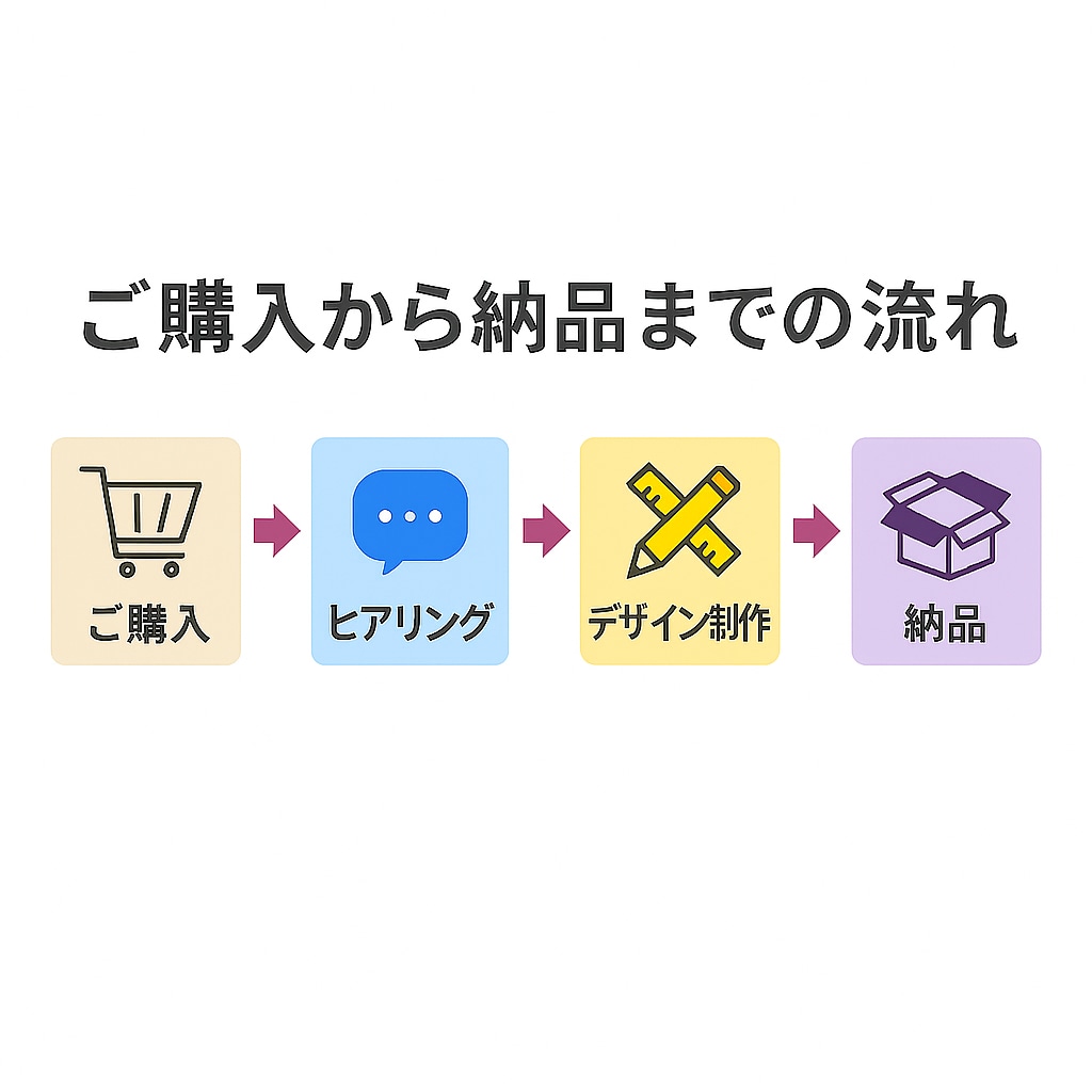 低価格でもしっかり魅せます 魅力を伝えるサムネイルを丁寧に制作 イメージ3