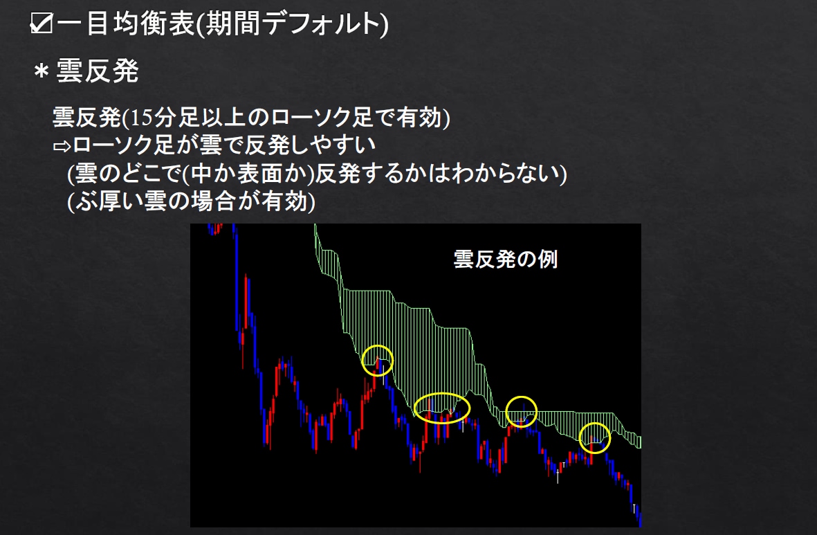 バイナリーオプションにおける裁量を伝えます バイナリーオプションを始めてみませんか？ イメージ2
