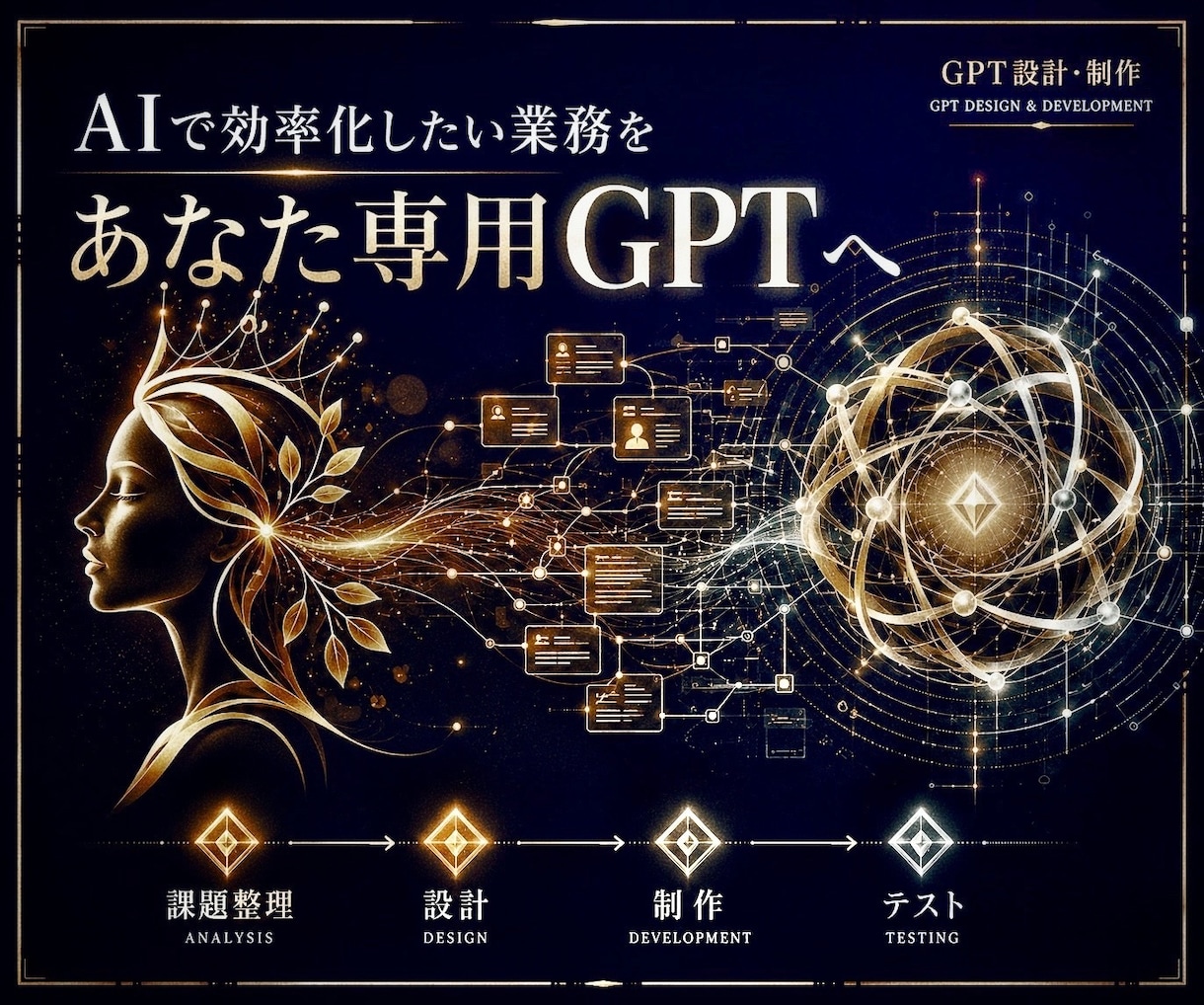 特化型GPT、AIエージェント開発・AI設計します Codexの使用上限に悩まず、特化型GPTをあなたの味方に！ イメージ1