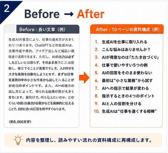長文を伝わる資料構成に整理します 原稿・文字起こしを10ページ前後のスライド構成へ イメージ2