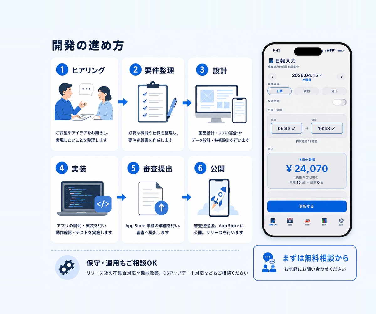 先着1名｜iPhone（iOS）アプリ開発します App Storeで公開・運用中、あなたも「やりたい」を形に イメージ2
