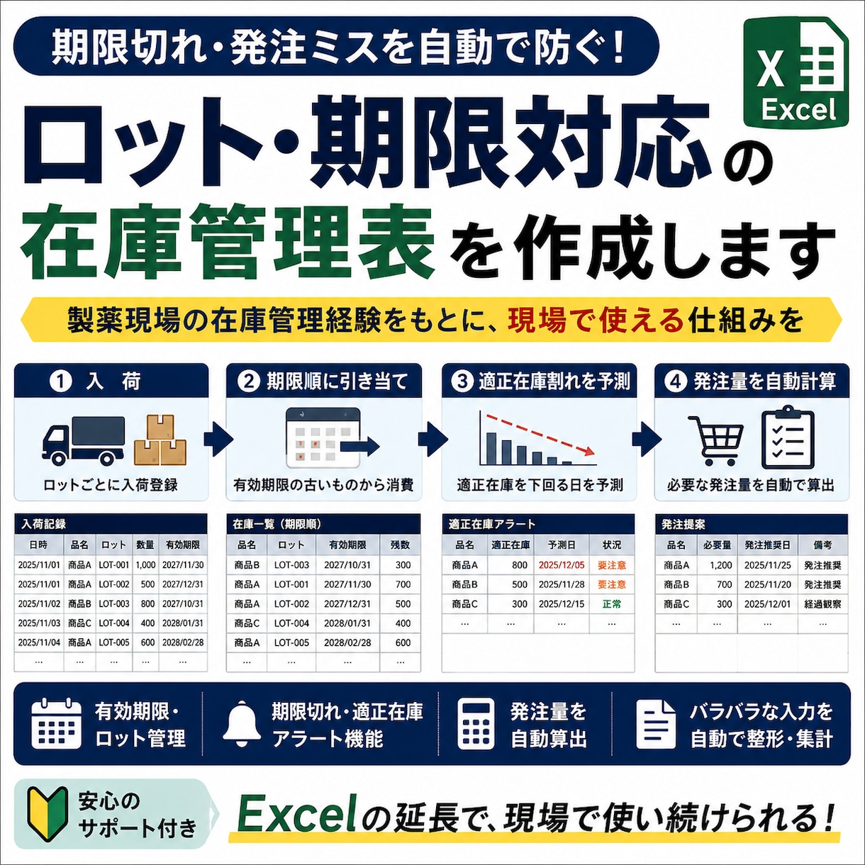 ロット・有効期限対応の在庫管理表を作成します 製薬現場の在庫管理経験をもとに"現場で使い続けられる"仕組み イメージ1