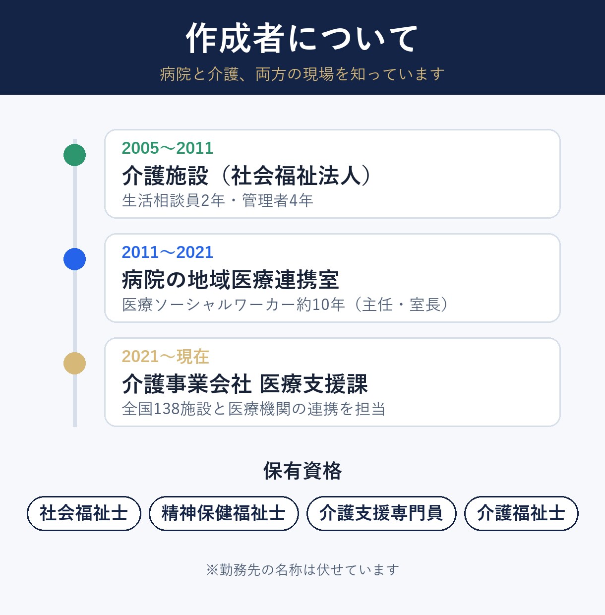 先着3名！介護・医療の職員研修資料を作成します 社会福祉士・精神保健福祉士が現場経験を活かして作成 イメージ3