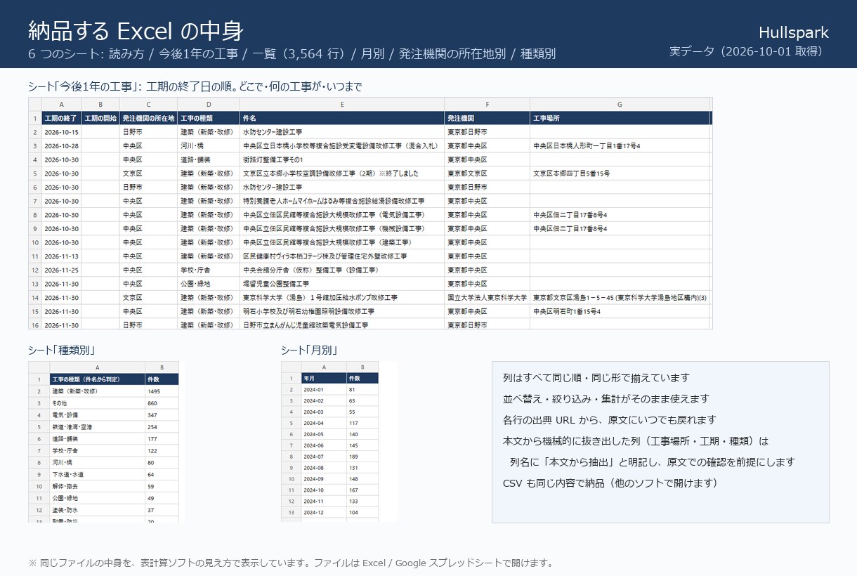 役所の公告集めの困りごとを3日で表にします 入札情報の収集を3日で表にします イメージ5