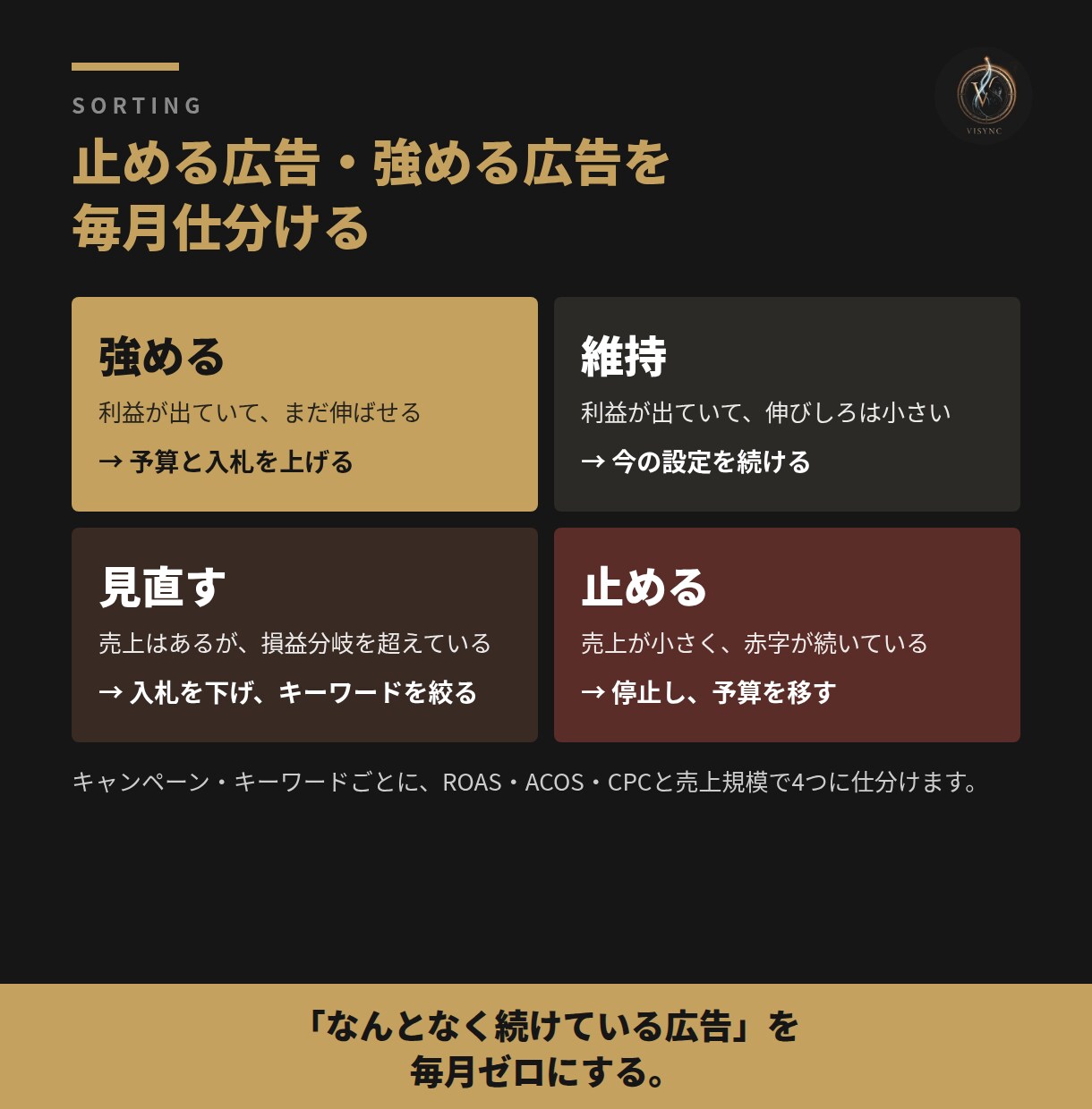 Amazon・Google出身者が広告を改善します Amazon×Googleの知見で、広告のムダを毎月見直し イメージ5