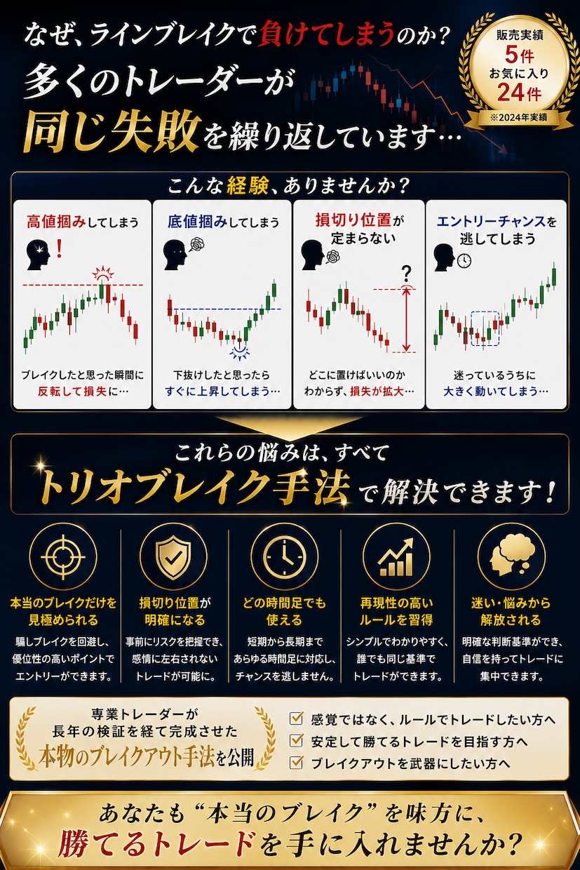 FXブレイクアウト手法！騙しを減らすルール教えます 図解PDF17ページ｜ブレイク・TP・SL・見送りを学ぶ イメージ2