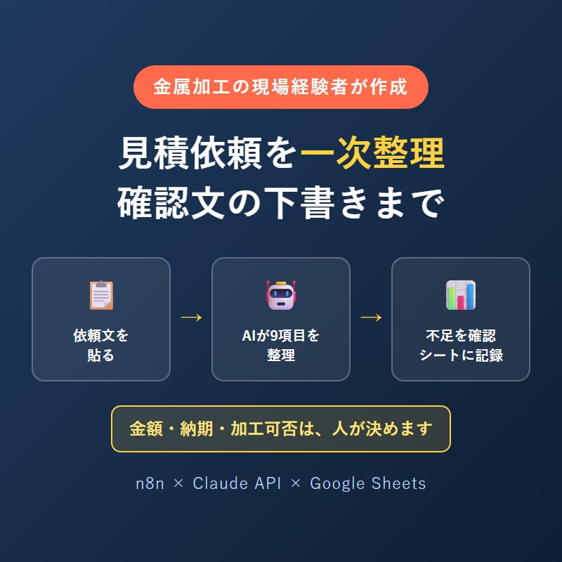 見積依頼の一次整理と返信下書きを半自動化します 見積依頼の項目をAIが整理し、不足項目の確認文を定型で用意 イメージ1