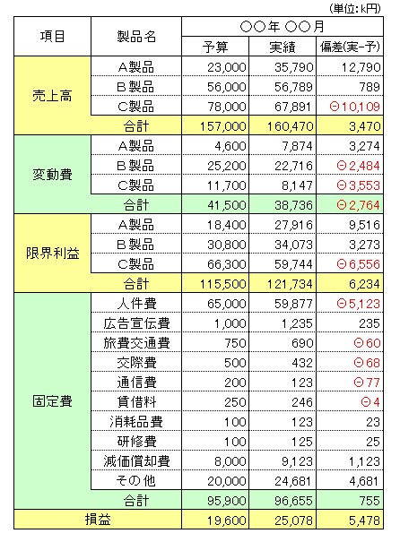 エクセルで集計、グラフ、整理、作成致します 12時から夜中4時まで受付可能！作成致します！ イメージ1