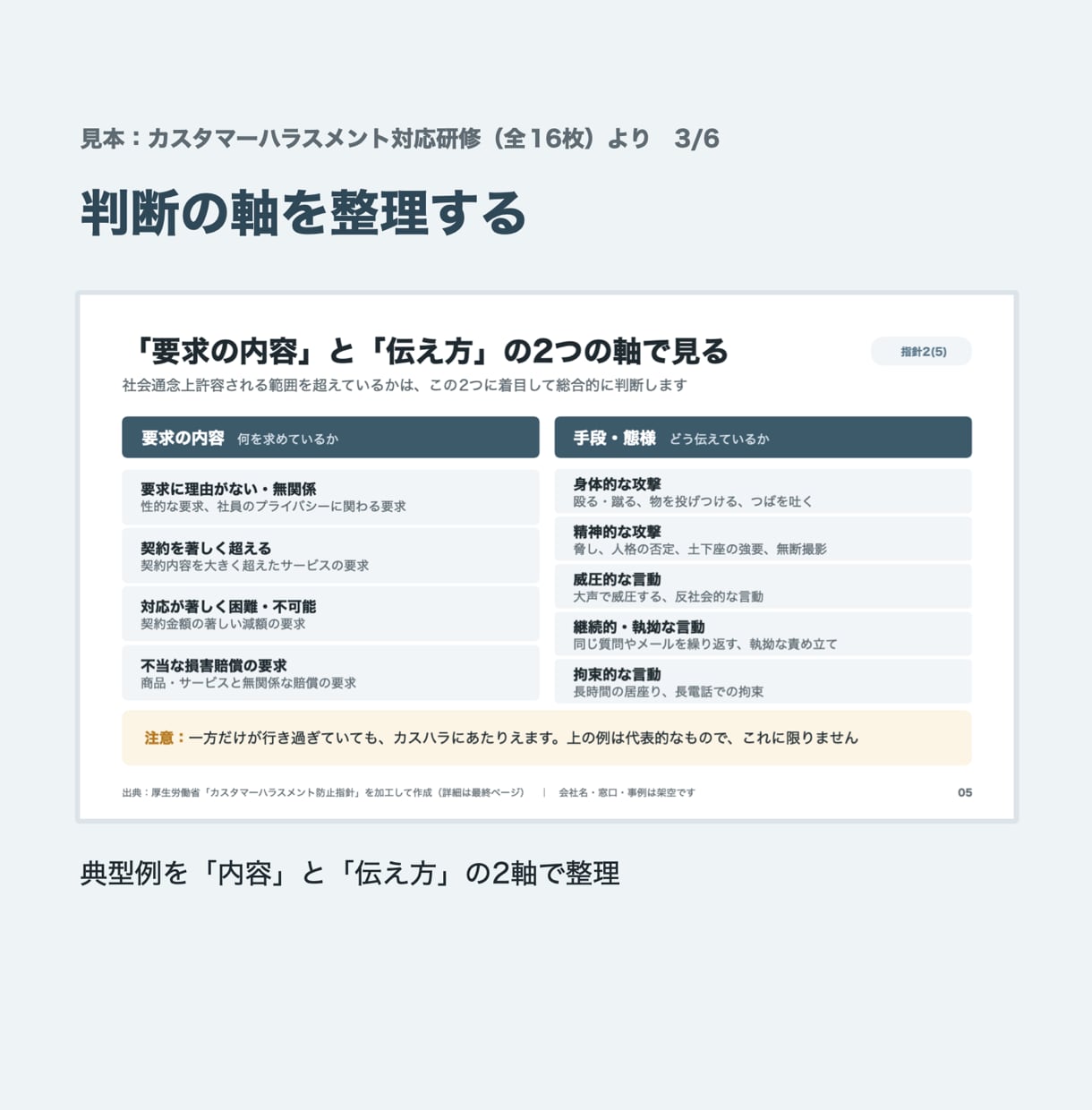 講師・士業の研修資料を原稿からパワポで作ります 原稿・メモ・録音から構成案→仕上げ。講師用メモ付き イメージ4