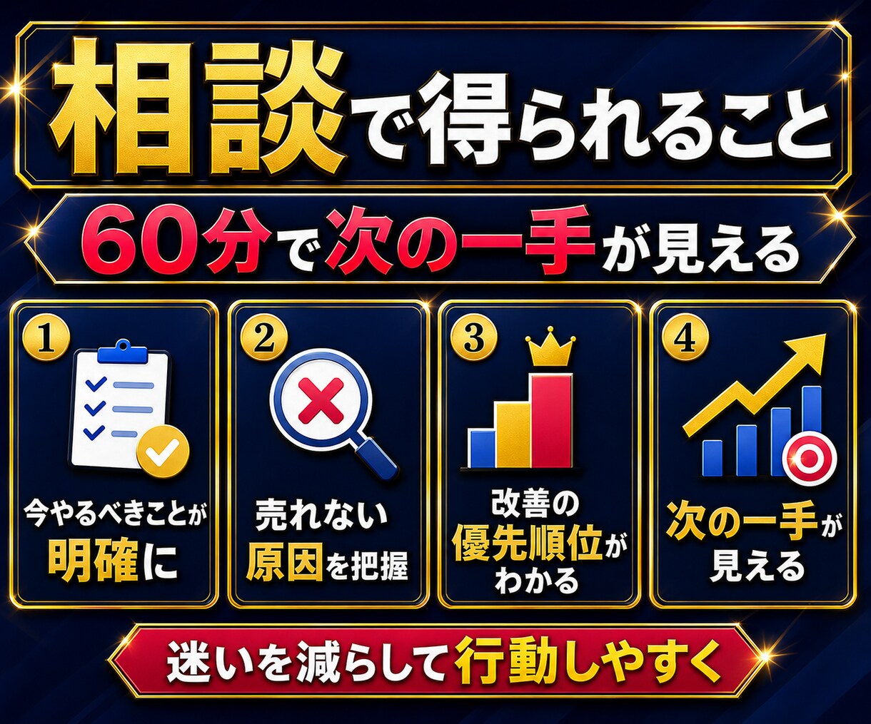 副業・ココナラ出品改善を60分でまるっと整理します ココナラ・副業相談・初心者向け出品ページ改善と導線整理・分析 イメージ5