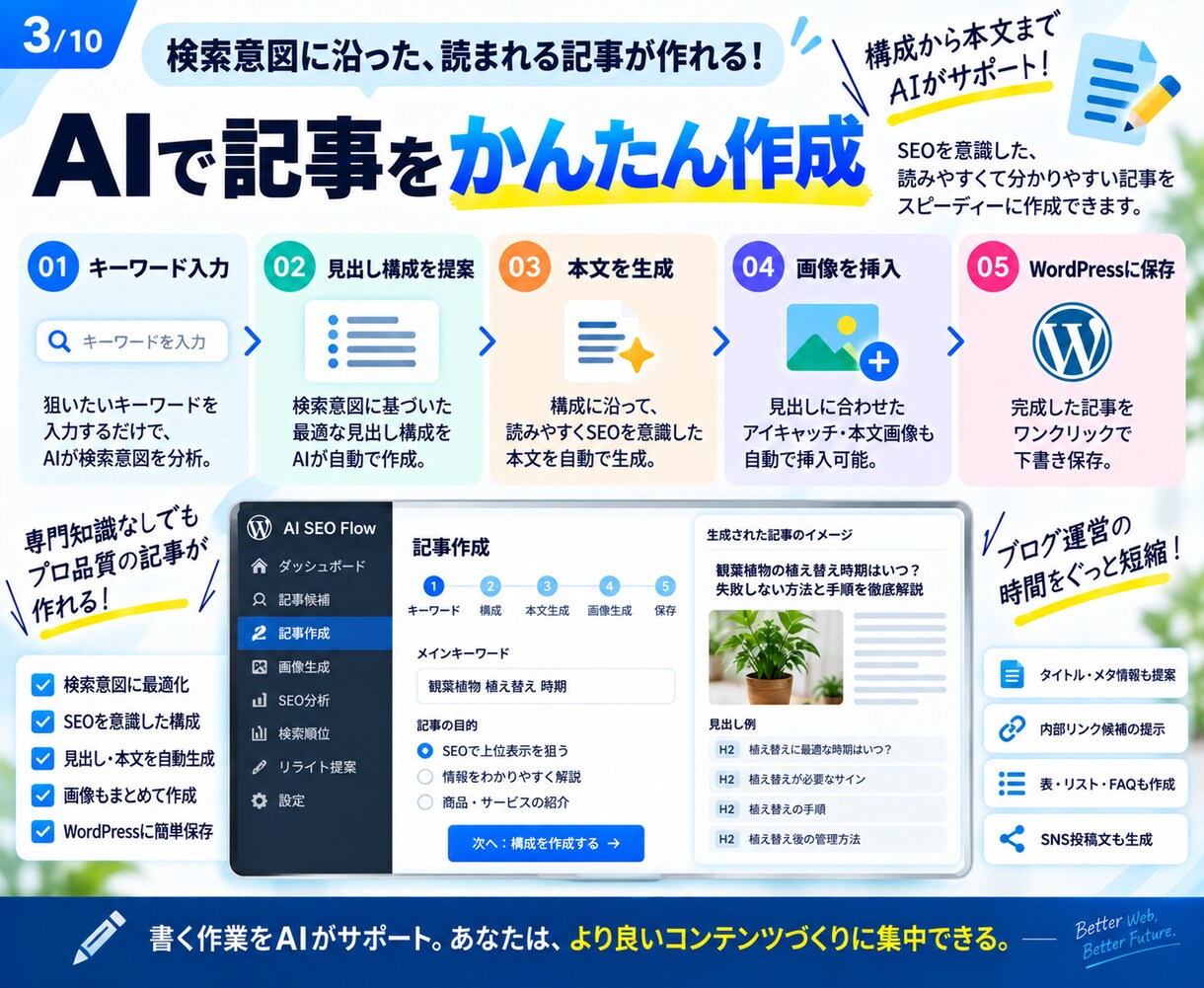 AIでWordPressのSEO運用を効率化ます 記事発見から制作・分析・改善まで一元化 イメージ3