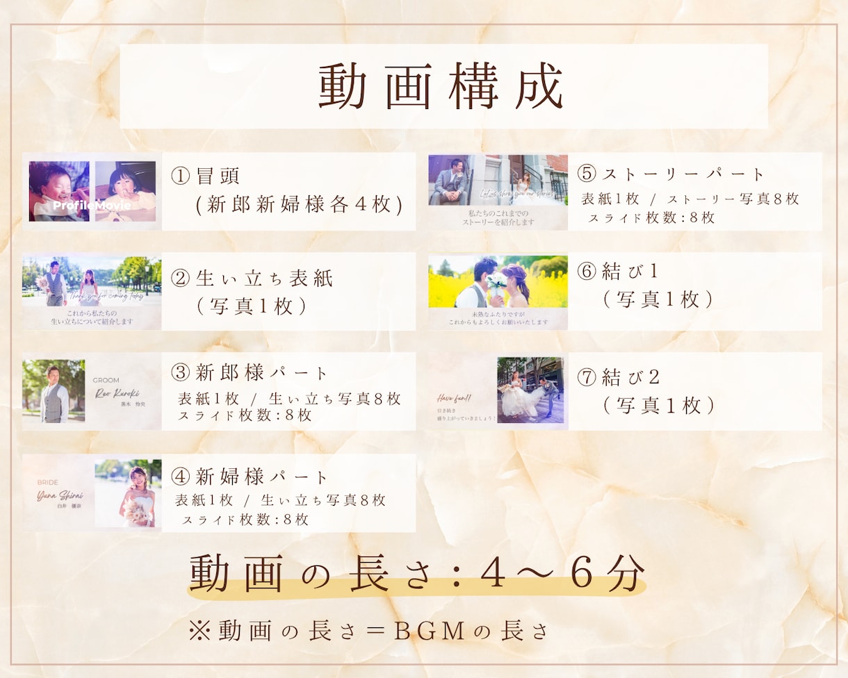 明るくて元気！結婚式プロフィールムービー作ります ゲスト紹介もできる！ゲスト愛溢れる演出で感謝を伝えよう イメージ1