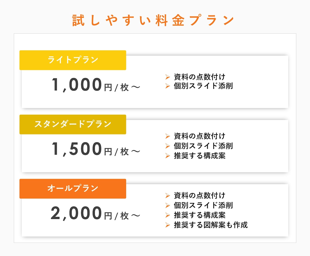 今ある資料を添削し、課題を可視化・言語化します 【総制作件数600件越え】成果を後押しするためのアドバイス イメージ6