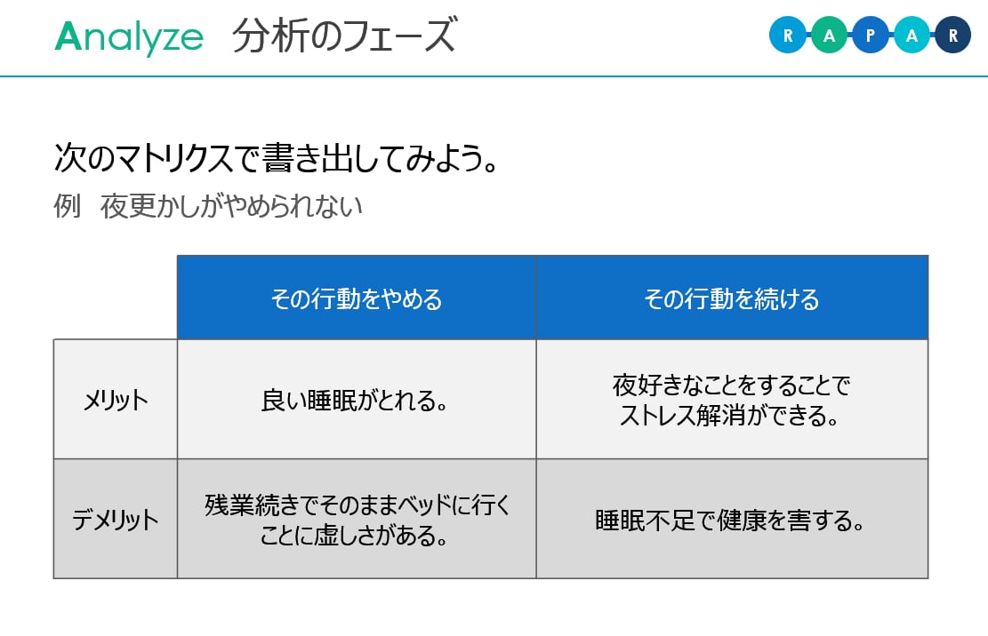 習慣改善のためのコーチングをします ポジティブ心理学に基づいた習慣改善プログラム イメージ4