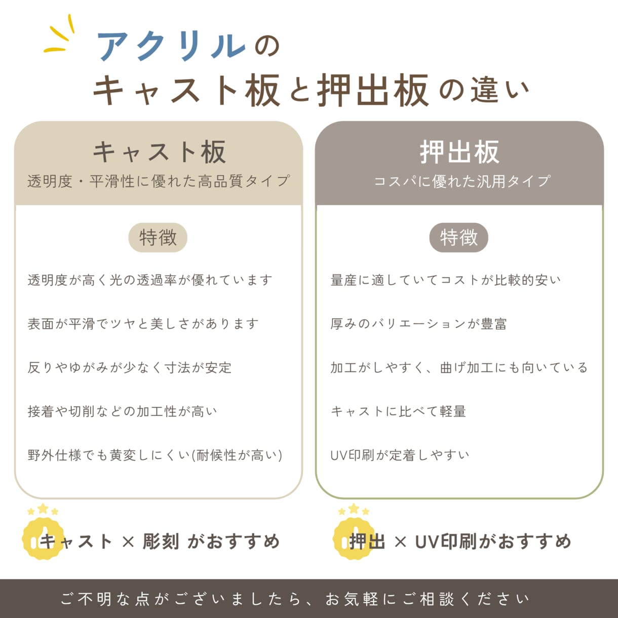 加工依頼の前にテストカット＆印刷できます オリジナル加工もお気軽にご相談ください イメージ5