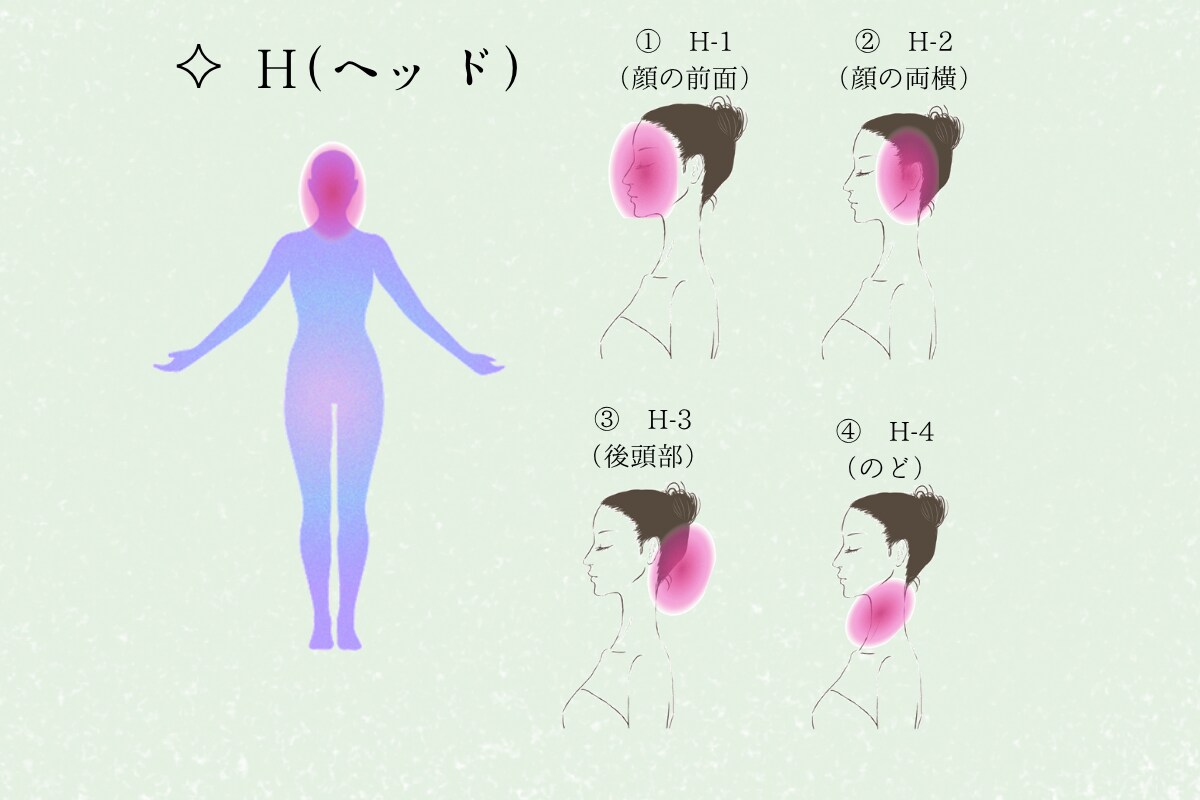 遠隔レイキヒーリングで疲れた心や身体を整えます 気持ちや身体が重い方へ 自分を整える時間をお届けします イメージ2