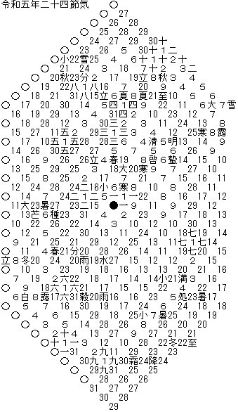 イマイチなカレンダーですが・・・を提供致します アレンジと使いようでひっそり365日の暦を目指します イメージ3