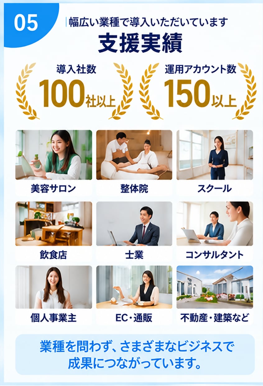 専門家が月2万円（税抜）でSNS運用代行します 年商50億企業をはじめとしたtoBの運用代行実績多数あり イメージ5