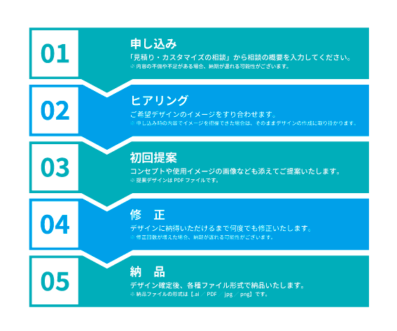 スピーディーな対応で納得のデザインをご提案します 迅速な対応でハイクオリティなデザインを！ イメージ5