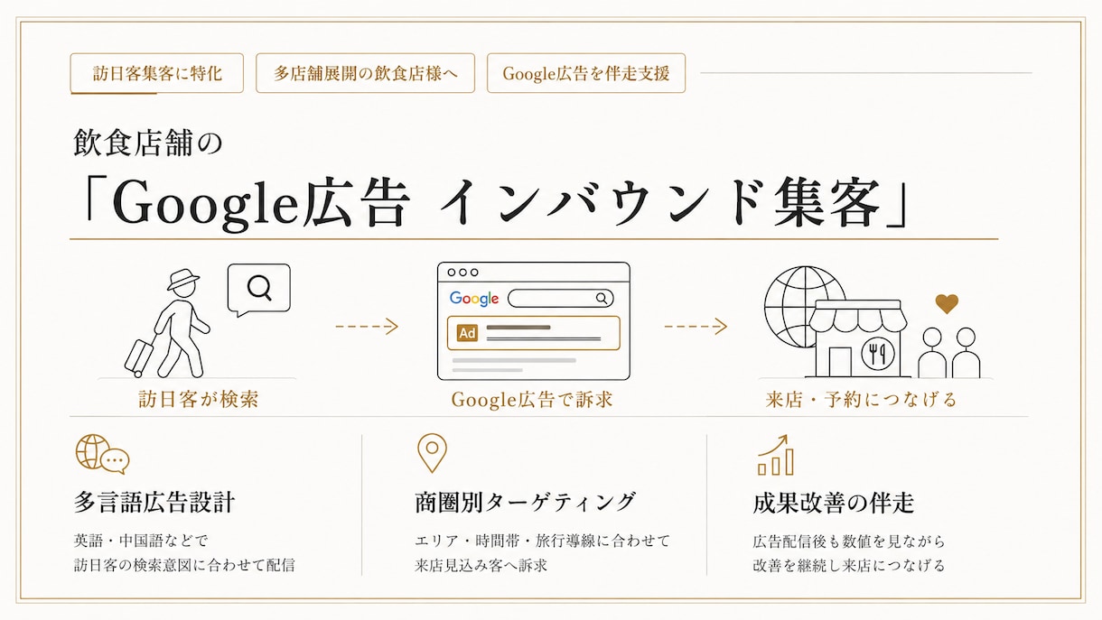 Google広告でインバウンド集客を運用代行します 元副社長が飲食店向けのインバウンド集客を直接指南 イメージ1