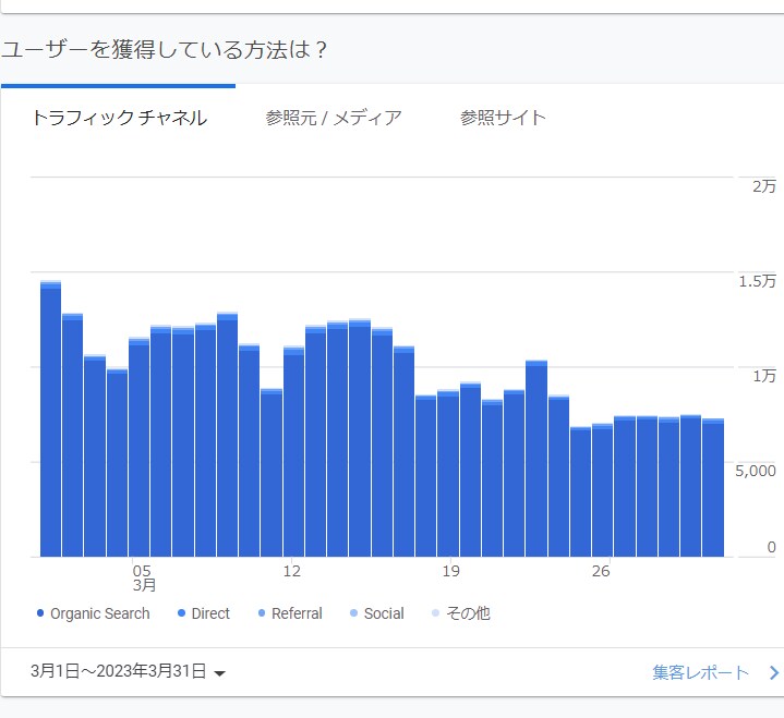 メタディスクリプション設定マニュアルをお渡しします 【再配布権付き】＋パーマリンク設定解説も付いたブログ外注化！ イメージ7