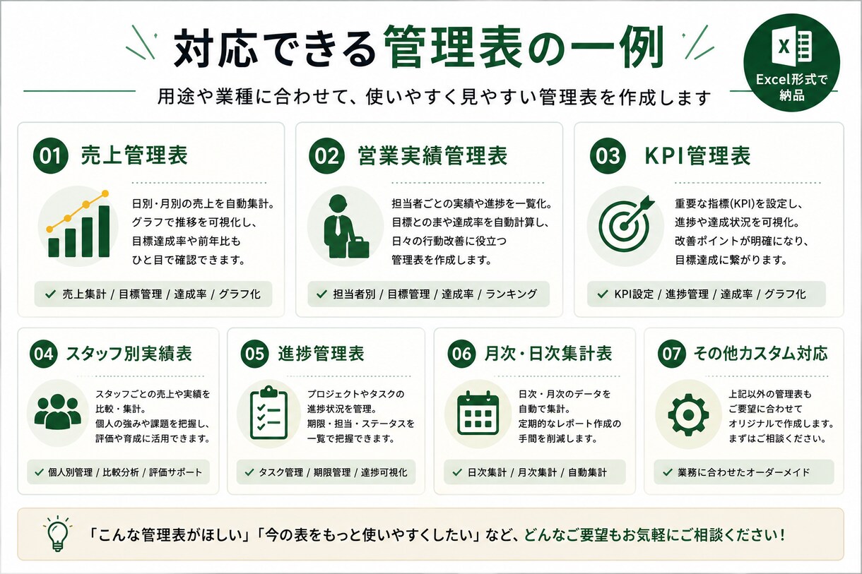 見やすく使いやすい管理表作ります 売上・実績・KPIを見える化！使いやすく仕上げます。 イメージ3