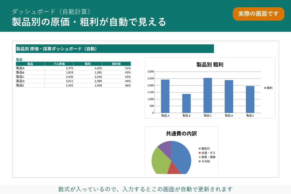 製造業｜製品別の原価・粗利Excel作成します 材料費＋加工費＋共通費の按分でフル原価を自動計算 イメージ2