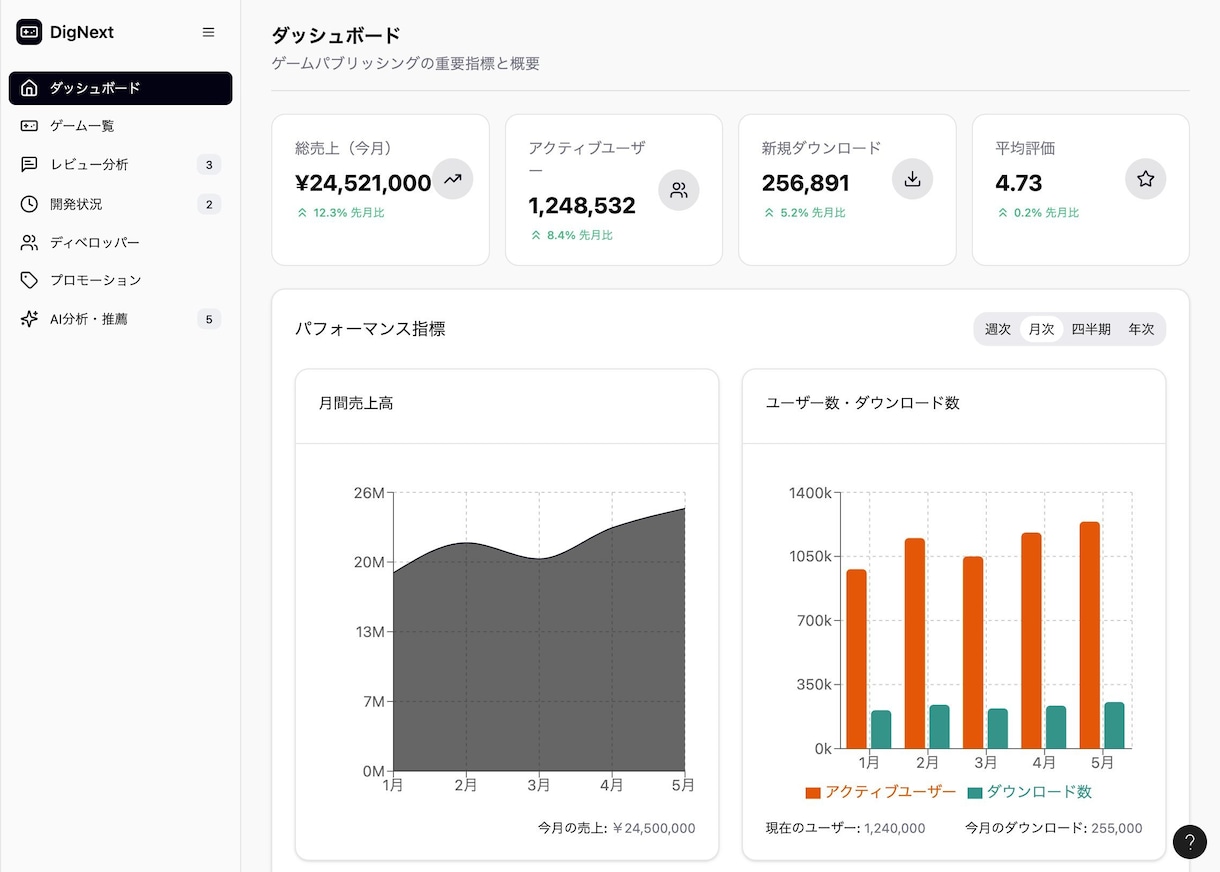 管理画面の情報設計を爆速で行います AIを使った管理画面の設計提案を爆速で用意します イメージ2