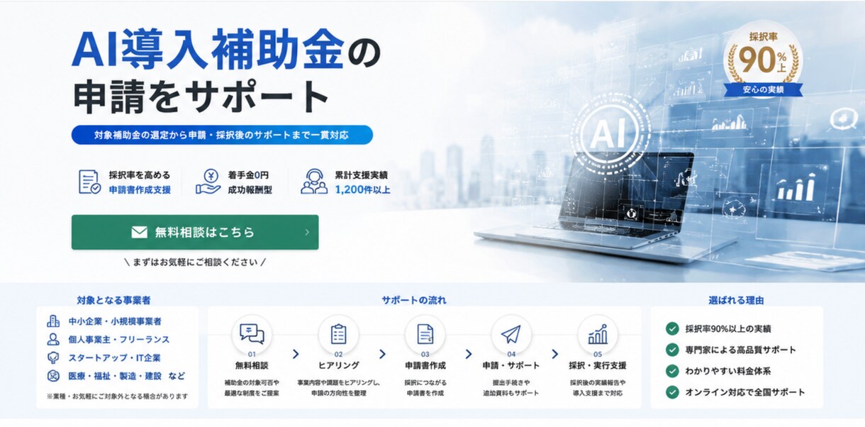 面倒な文章作成から丸投げでLP制作します AI活用で構成・文章・スマホ対応まで対応 イメージ5