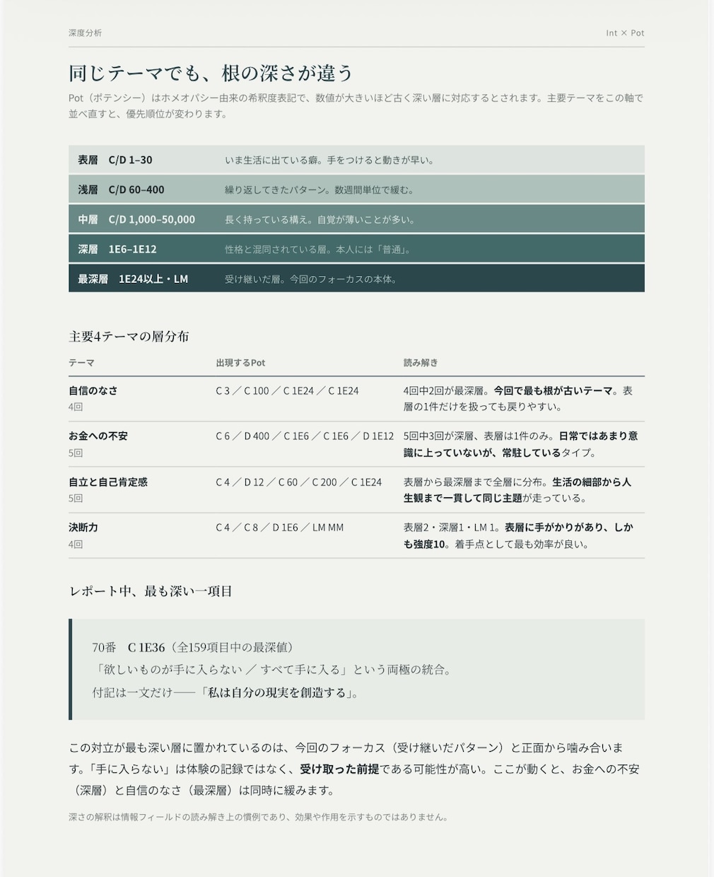 タイムウェーバーで分析＆今できることを整理します 原因を言語化し、次の一歩へ。読み解きPDF＆１ヶ月の波動調整 イメージ9