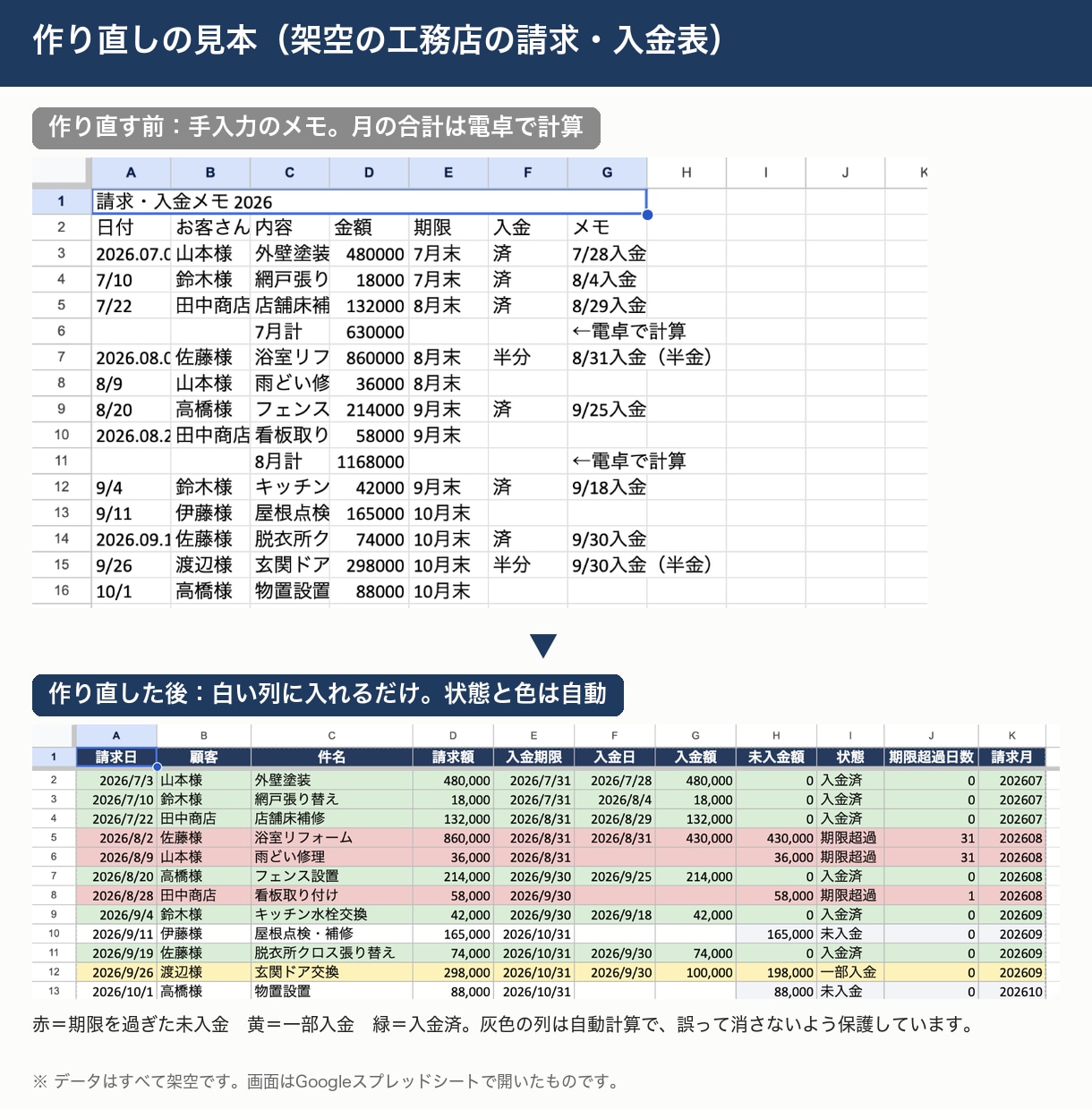 請求・入金のExcel管理表を自動計算に直します 表1枚から自動計算・色分け｜3日・修正1回｜見本つき イメージ2