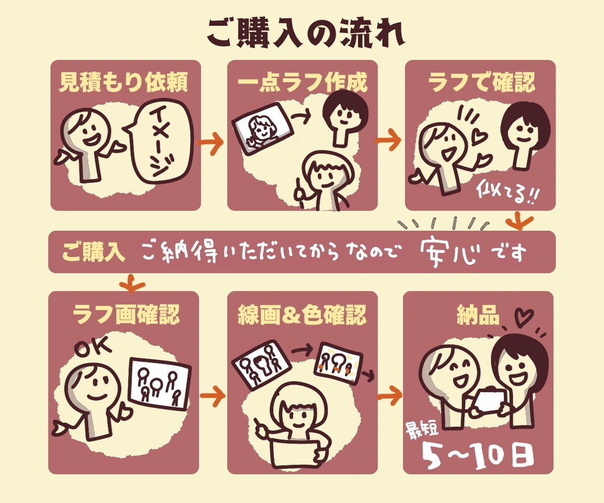 送別のプレゼントに最適なグループ似顔絵を描きます 寄せ書きの文字の代わりに全員の似顔絵を！思い出を共有しよう。 イメージ2