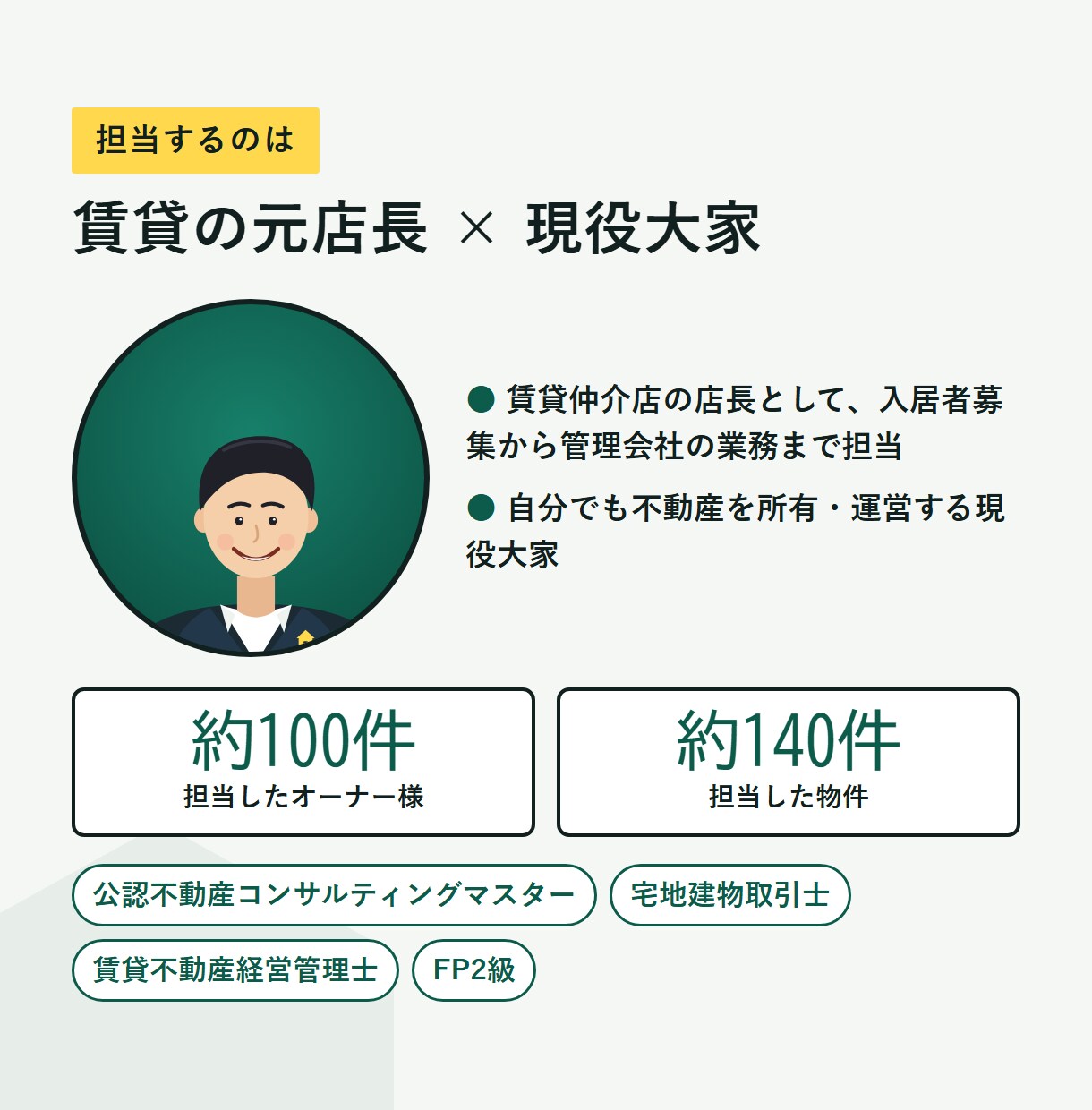 賃貸に出す進め方と管理会社選びを提案します 管理会社選びから入居者探しまで、元店長が提案します イメージ3