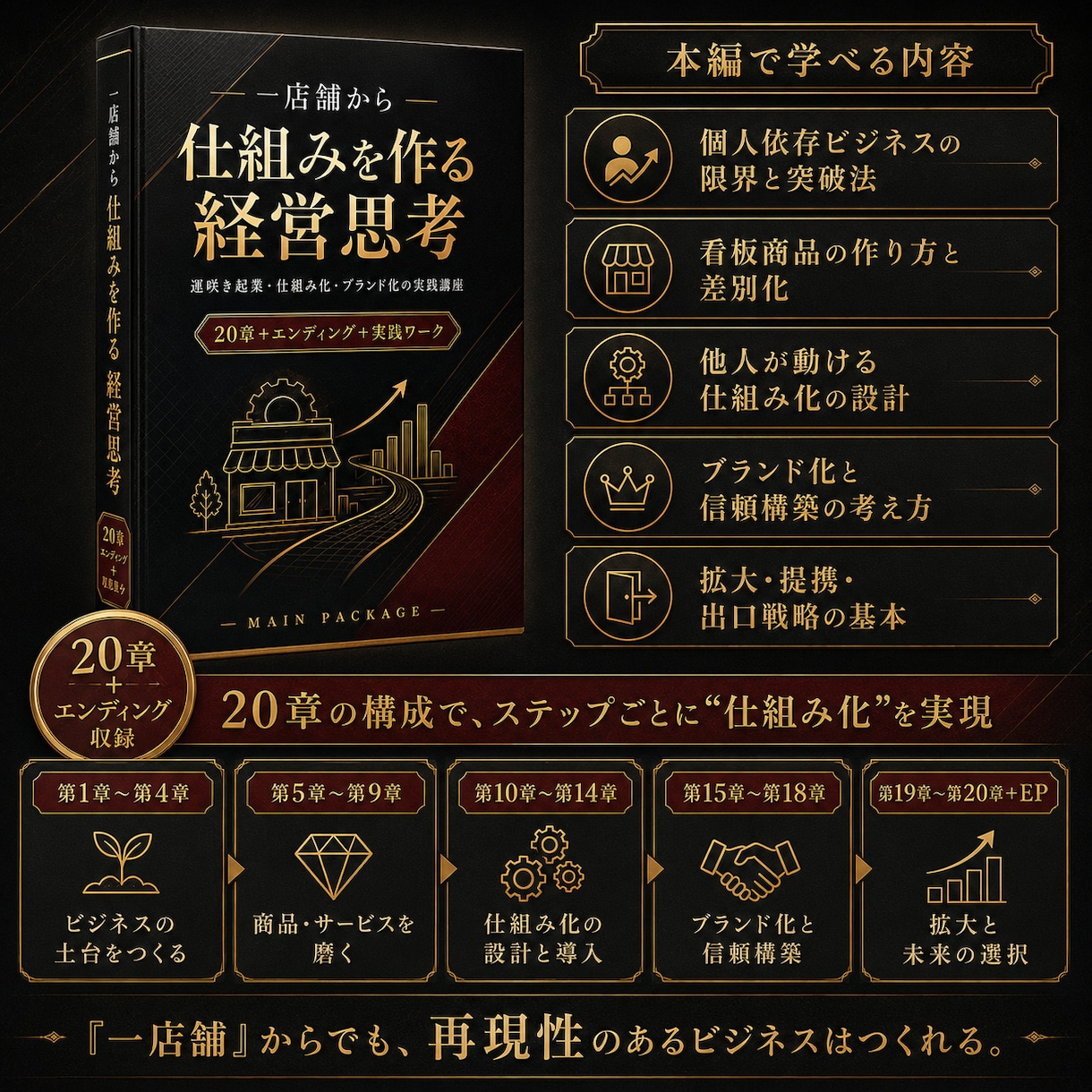 店舗ビジネスを仕組み化します 小規模事業を仕組みで成長させる！ イメージ1