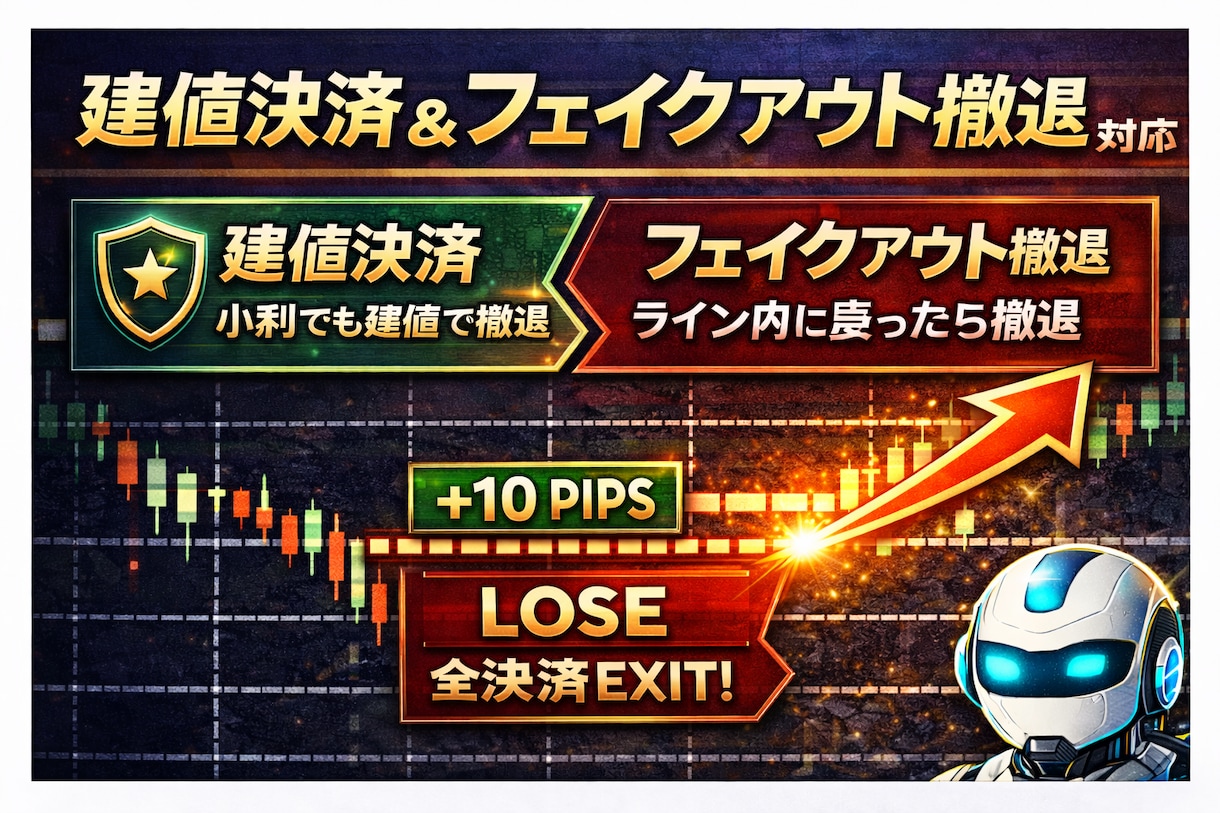 MT5自動売買EAを制作します VPS24/7稼働＋スマホ通知まで完走（MQL5） イメージ6