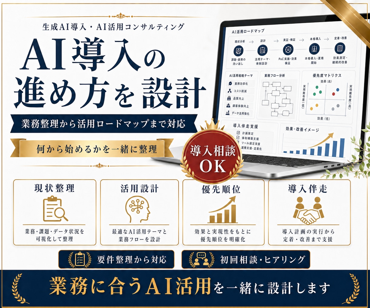 AI導入の進め方を一緒に設計します 業務整理から活用ロードマップ作成 イメージ1
