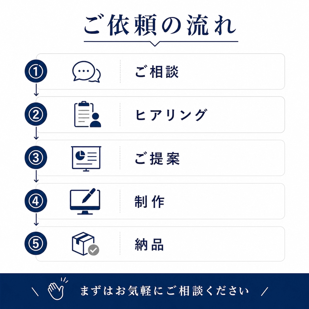 業務整理・オンラインアシスタントします 散らかった業務・情報を整理し、分かりやすく仕組み化します イメージ6