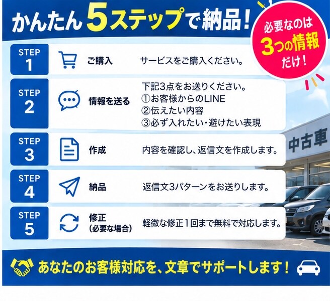 車屋さんの「このLINEどう返す？」を文章にします お客様へのLINE返信文を3案作ります イメージ5