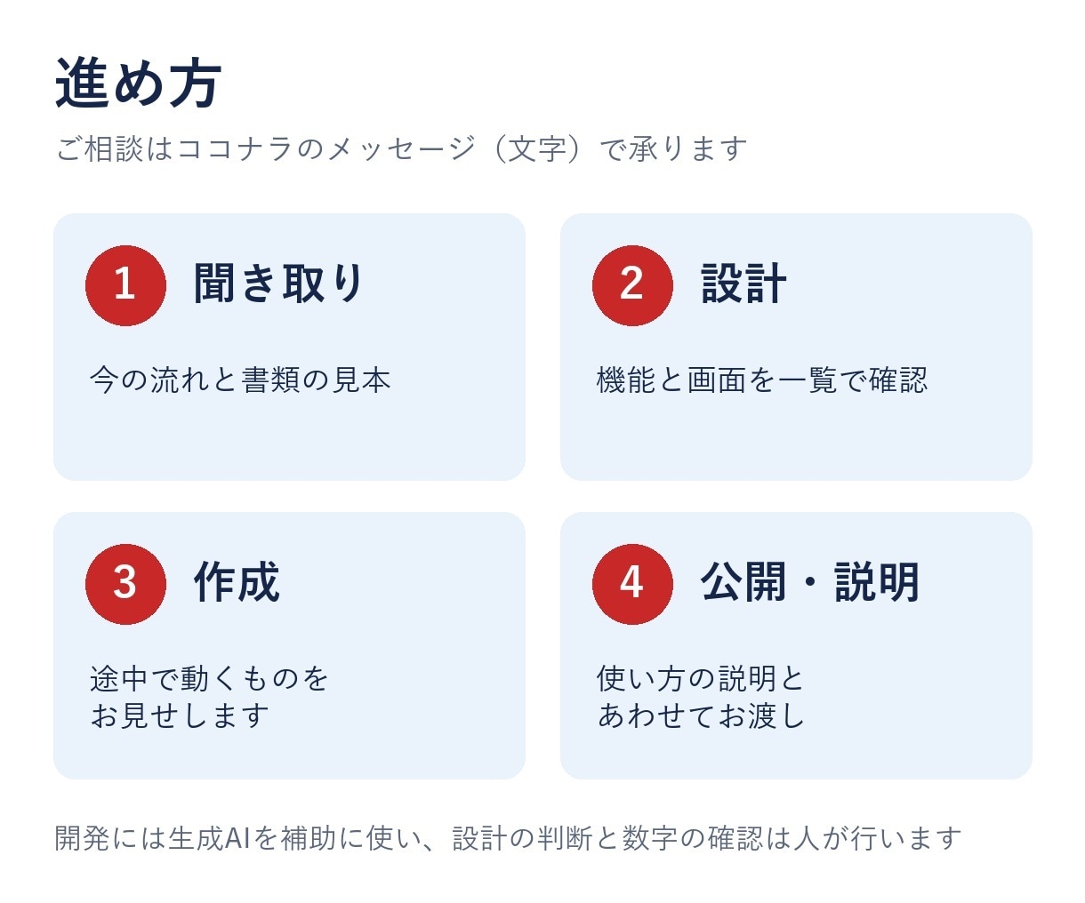 見積・顧客管理などの業務システムを設計します 見積システムを2社に納め、本番で稼働中です イメージ3
