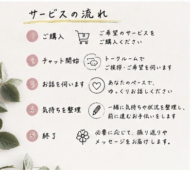 愚痴も悩みもチャットで心を整理します 相談員経験を活かし、あなたの気持ちにそっと寄り添います。 イメージ3