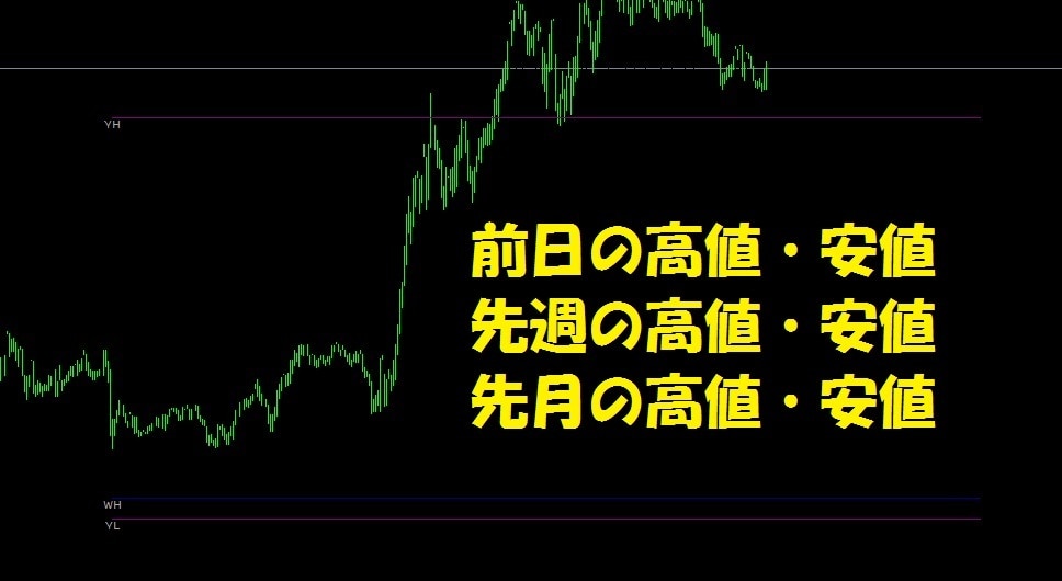 色々な反発ライン、フィボナッチを自動で引きます フィボナッチ、反発ライン、レンジ相場、高値・安値が分かります イメージ8